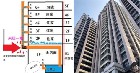 為什麼二樓買不得|為啥不能買2樓？一張圖秒懂「阻塞之王」